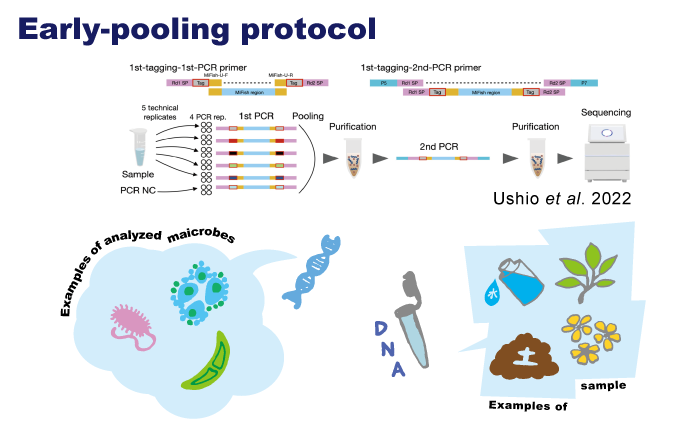 Metagenomics